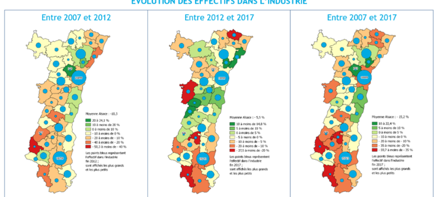 Evolution des effectifs dans l'industrie